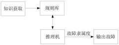 Lithium battery remote intelligent monitoring system based on Internet of Things