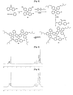 Organic electroluminescent polymer having 9,9-di(fluorenyl)-2,7-fluorenyl unit and organic electroluminescent device manufactured using the same
