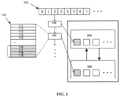 SCALABLE In-MEMORY OBJECT STORAGE SYSTEM USING HYBRID MEMORY DEVICES