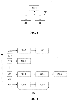 SCALABLE In-MEMORY OBJECT STORAGE SYSTEM USING HYBRID MEMORY DEVICES