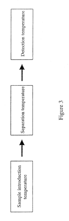Microchip electrophoresis method and device