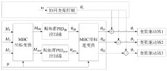 Whale group PID independent pitch control method for large wind turbine unit