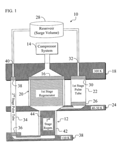 High-frequency, low-temperature regenerative heat exchanger