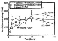 Formulations for amylin agonist peptides