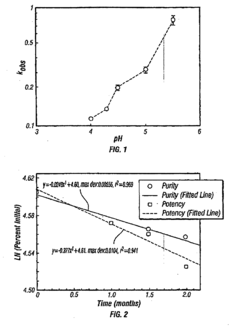 Formulations for amylin agonist peptides