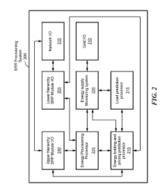 Methods and systems for secure scheduling and dispatching synthetic regulation reserve from distributed energy resources