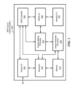 Methods and systems for secure scheduling and dispatching synthetic regulation reserve from distributed energy resources