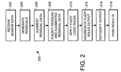 Fault detection system and method using augmented data and fuzzy logic