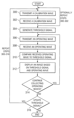 System and Method for Suppressing Close Clutter in a Radar System