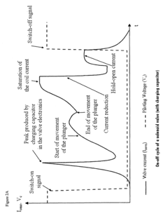 Method and apparatus for monitoring and determining the functional status of an electromagnetic valve