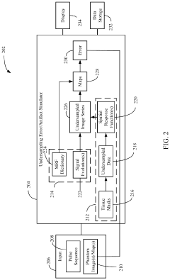 System and method for determining undersampling errors for a magnetic resonance fingerprinting pulse sequence
