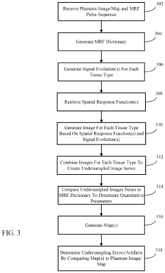 System and method for determining undersampling errors for a magnetic resonance fingerprinting pulse sequence