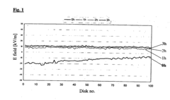Substrate materials for transparent injection-molded parts