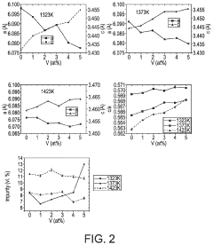 Magnetocaloric effect of Mn-Fe-P-Si-B-V alloy and use thereof