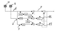 Noise reduction method with self-controlling interference frequency