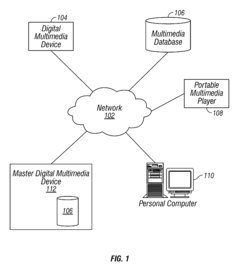 Multimedia synchronization method and device