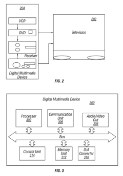 Multimedia synchronization method and device