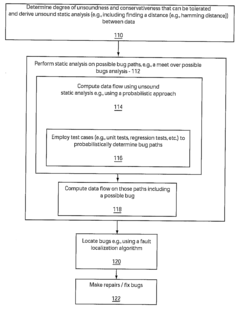 System and method for static analysis using fault paths