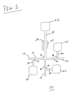 Microfluidic channel network device