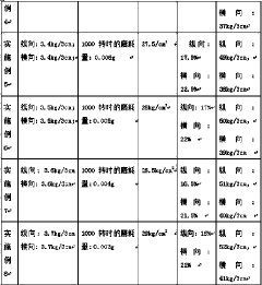 PETG and PVC composite decoration material and preparation method thereof