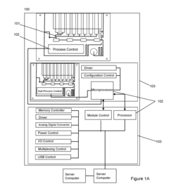Dynamic Lab on a Chip Based Point-Of-Care Device For Analysis of Pluripotent Stem Cells, Tumor Cells, Drug Metabolites, Immunological Response, Glucose Monitoring, Hospital Based Infectious Diseases, and Drone Delivery Point-of-Care Systems