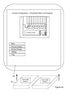 Dynamic Lab on a Chip Based Point-Of-Care Device For Analysis of Pluripotent Stem Cells, Tumor Cells, Drug Metabolites, Immunological Response, Glucose Monitoring, Hospital Based Infectious Diseases, and Drone Delivery Point-of-Care Systems