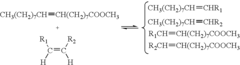 Process for co-producing olefins and esters by ethenolysis of unsaturated fats in non-aqueous ionic liquids