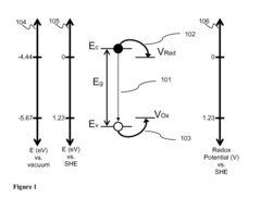 System and method for direct conversion of solar energy to chemical energy