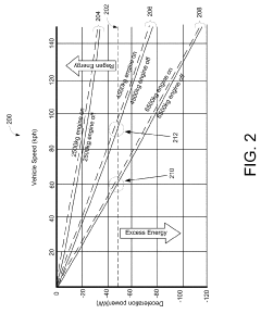 Engine autostop control