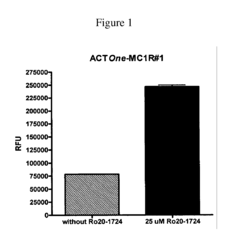 Novel Cell-Based Phosphodiesterase Assays