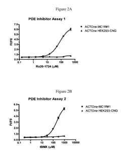 Novel Cell-Based Phosphodiesterase Assays
