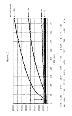 Novel Cell-Based Phosphodiesterase Assays