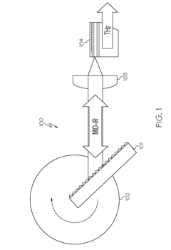 External cavity system generating broadly tunable terahertz radiation in mid-infrared quantum cascade lasers