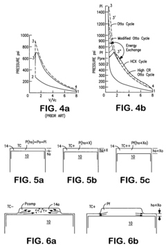 High efficiency high power internal combustion engine operating in a high compression conversion exchange cycle