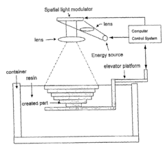 Method for rapid prototyping by using linear light as sources