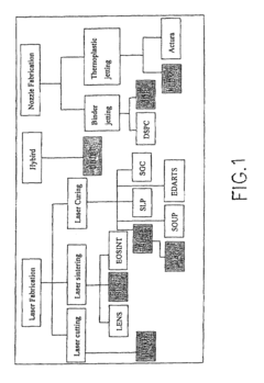 Method for rapid prototyping by using linear light as sources