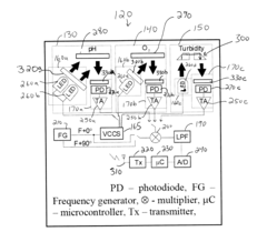 Wireless sensor system for environmental monitoring