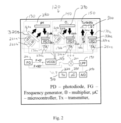 Wireless sensor system for environmental monitoring