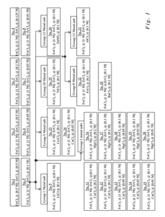 Formulations for the synthesis of paramagnetic particles and methods that utilize the particles for biochemical applications