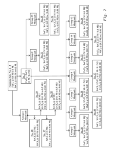 Formulations for the synthesis of paramagnetic particles and methods that utilize the particles for biochemical applications