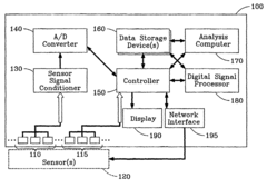 Method and apparatus to predict the remaining service life of an operating system