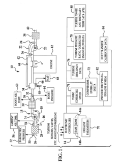 System and method for model based boost control of turbo-charged engines