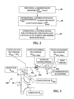 System and method for model based boost control of turbo-charged engines