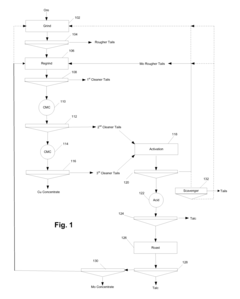 Methods for the recovery of molybdenum
