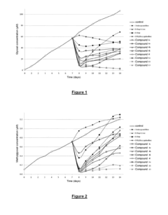 Compounds that trap alpha-oxoaldehydes and alpha-beta-unsaturated aldehydes, meta-compounds containing such compounds, and use of said compounds in treating illnesses related to the accumulation of ages and ales