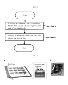 Flexible electronic device having adhesive function and method for manufacturing same