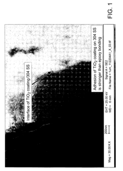 Protective coating applied to metallic reactor components to reduce corrosion products into the nuclear reactor environment