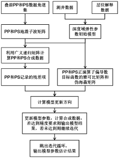 Multi-wave combined pre-stack waveform inversion method
