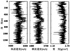 Multi-wave combined pre-stack waveform inversion method