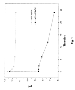 Method of manufacturing hydroxyapatite and uses therefor in delivery of nucleic acids
